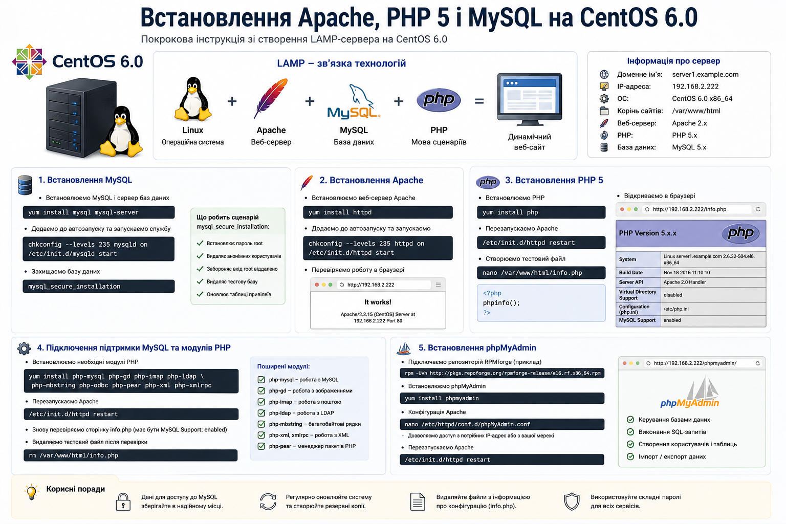 Встановлення Apache, PHP 5 і MySQL на сервері CentOS 6.0
