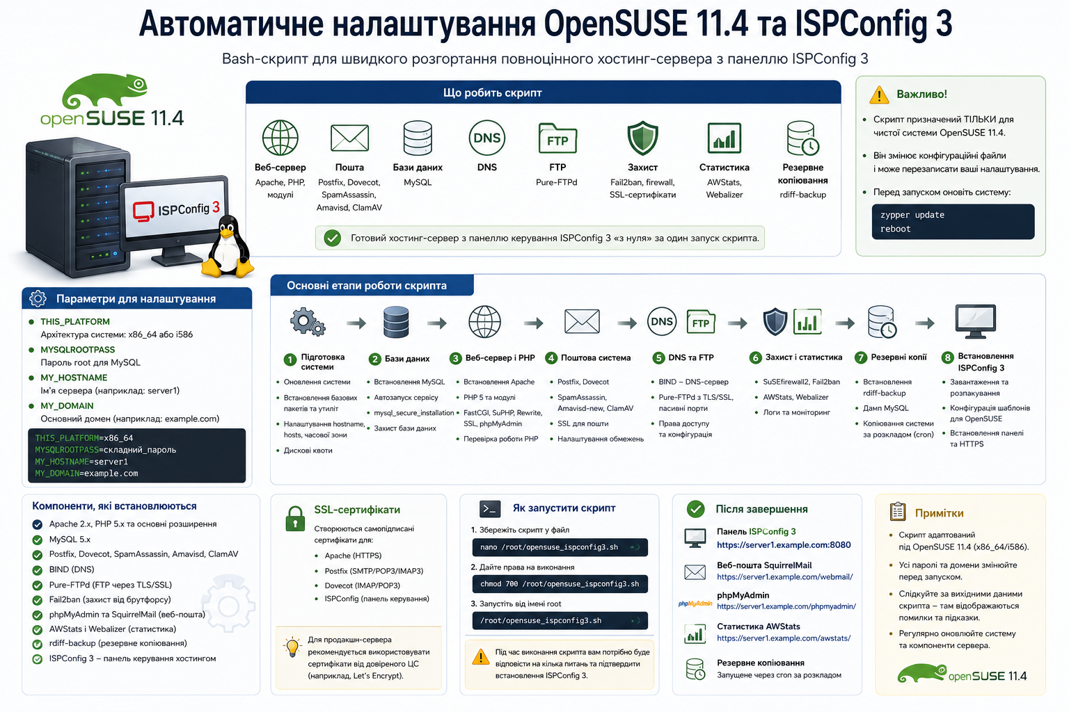 Автоматичне налаштування OpenSUSE 11.4 та ISPConfig 3 за допомогою скрипту