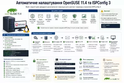 Автоматичне налаштування OpenSUSE 11.4 та ISPConfig 3 за допомогою скрипту