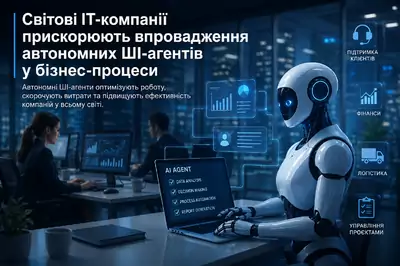 Світові ІТ-компанії прискорюють впровадження автономних ШІ-агентів у бізнес-процеси