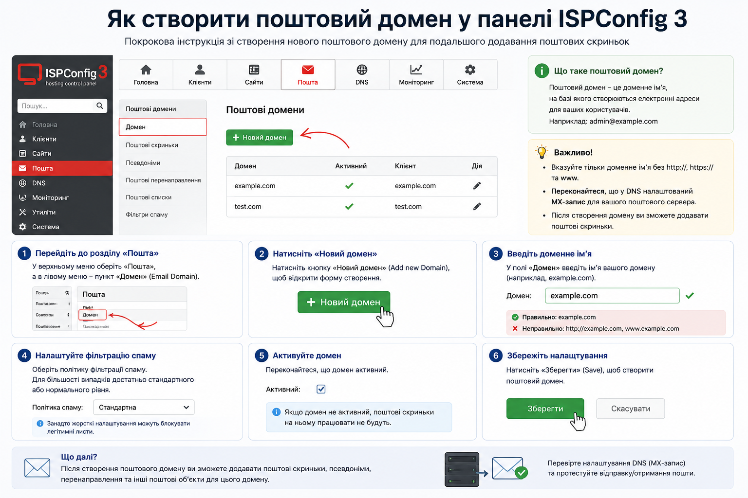 Як створити поштовий домен у панелі ISPConfig 3