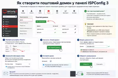 Як створити поштовий домен у панелі ISPConfig 3