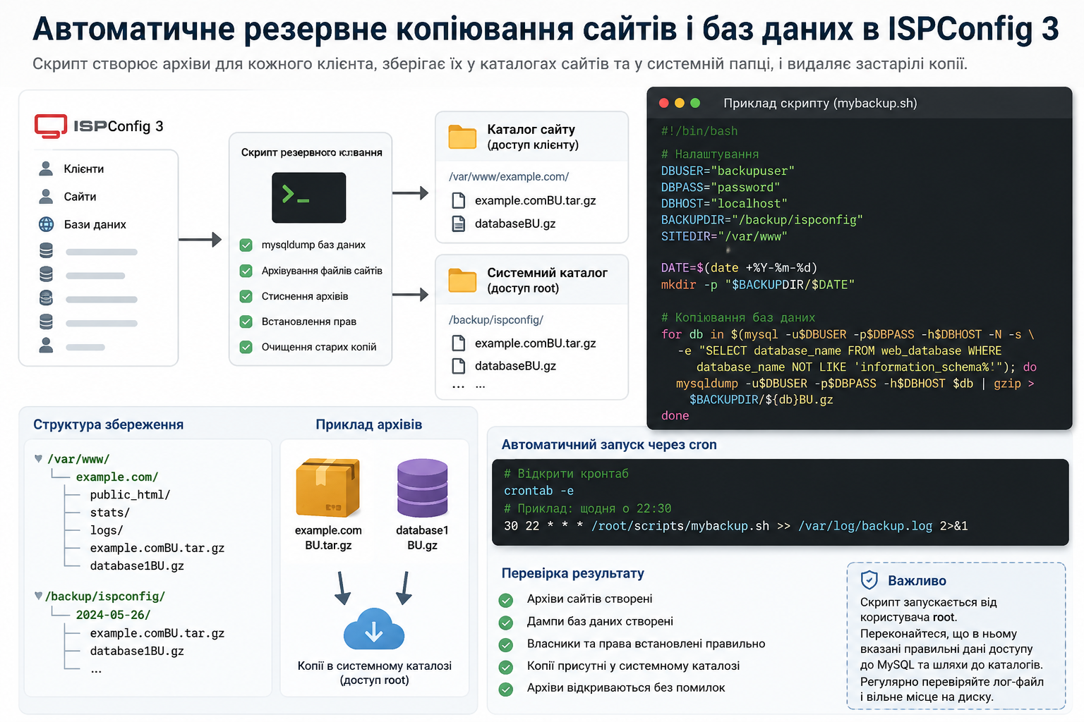 Автоматичне резервне копіювання сайтів і баз даних в ISPConfig 3