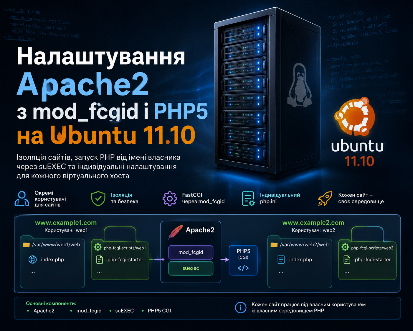 Налаштування Apache2 з mod_fcgid і PHP5 на Ubuntu 11.10