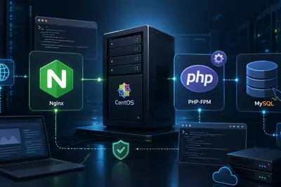 Як встановити Nginx, PHP-FPM і MySQL на сервер із CentOS 6.0